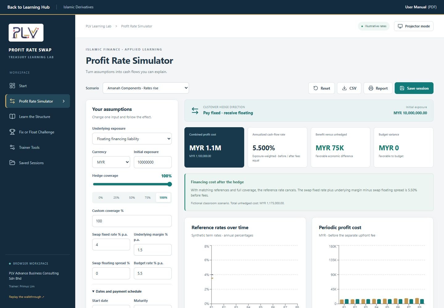 Islamic Profit Rate Swap simulator interface